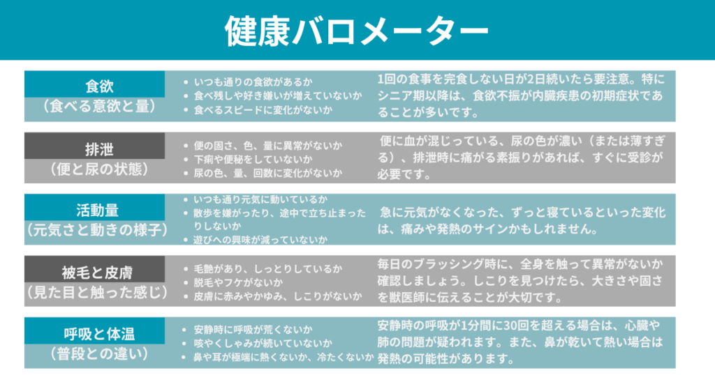 健康バラメーター図解