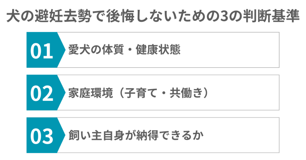 避妊去勢で後悔しないための図解
