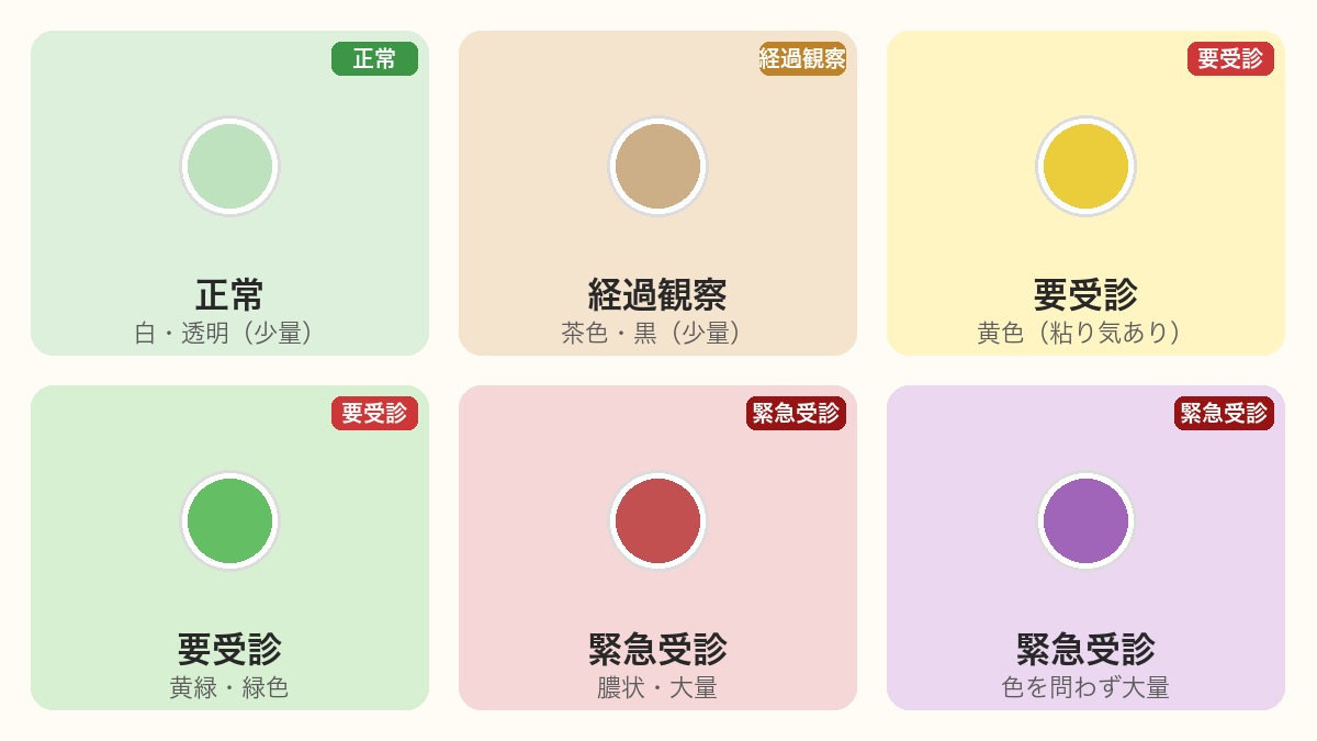 目やにの色別チェック表